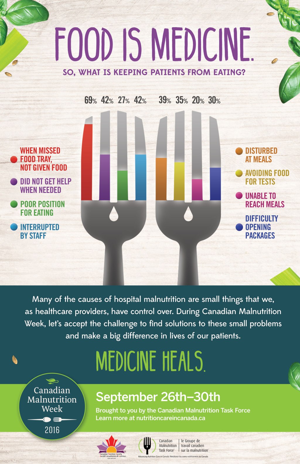 Malnutrition Week: September&nbsp;26-30th